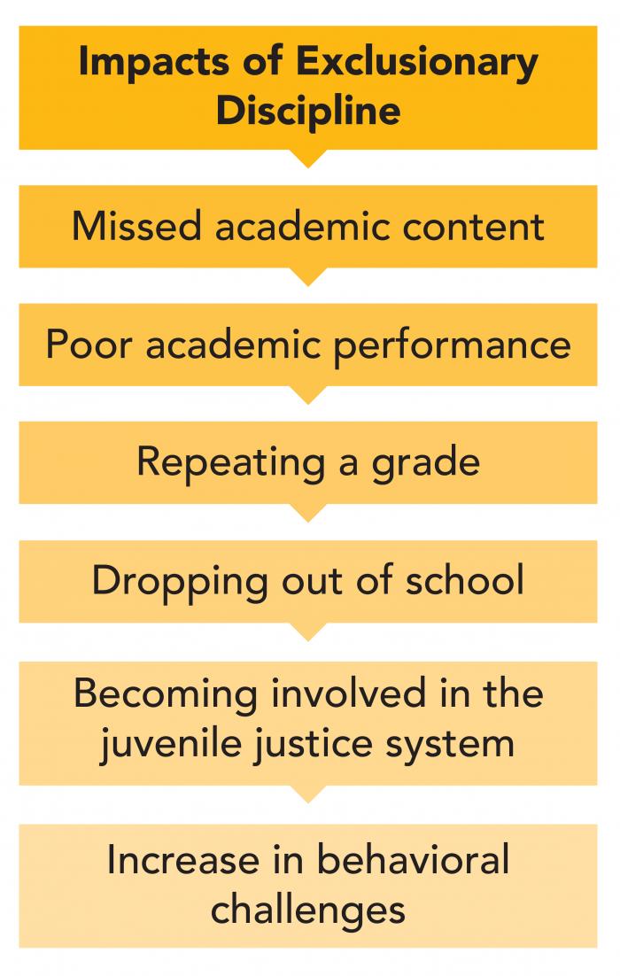 disproportionate-discipline-of-students-with-disabilities